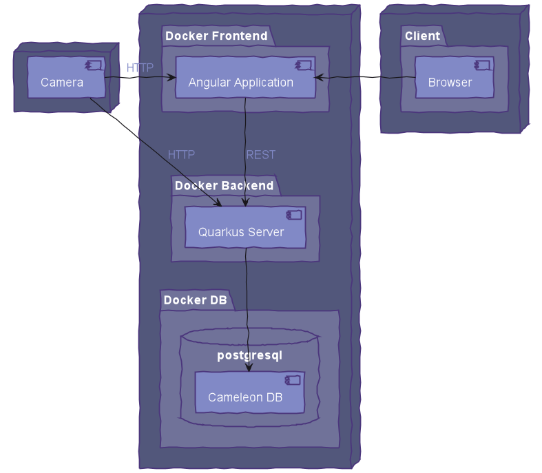 component diagram