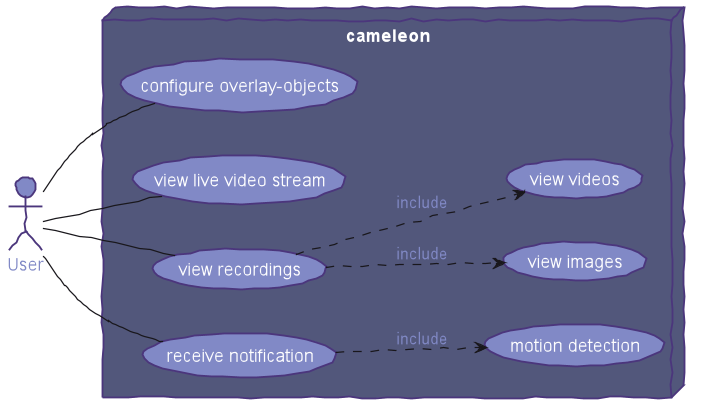 usecase diagram